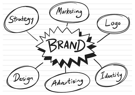 Building a Brand Around Made.